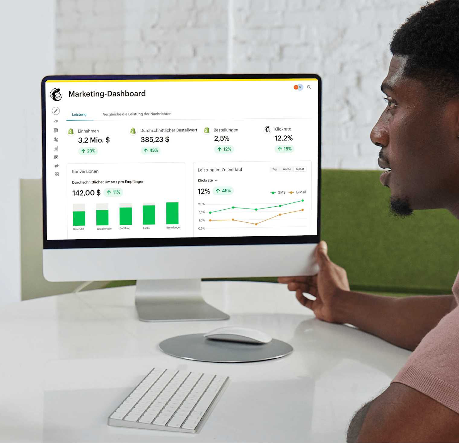 Bild eines Desktop-Computers mit einem Bildschirm, der das Marketing-Dashboard von Mailchimp zeigt. Die Darstellung zeigt generierte Trends und Erkenntnisse und demonstriert, wie die Analysetools dabei helfen können, ansprechende Kampagnen zu erstellen und Conversions zu steigern.